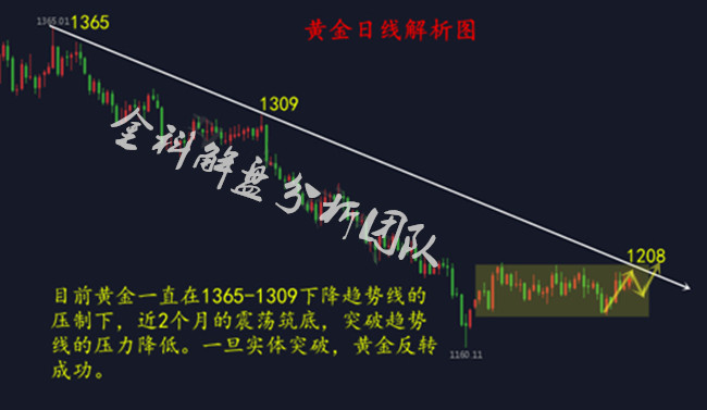 外汇期货股票比特币交易