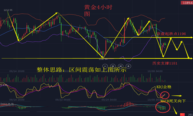 外汇期货股票比特币交易