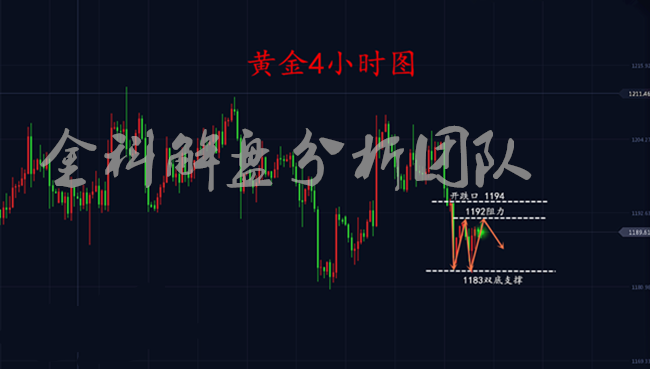 外汇期货股票比特币交易