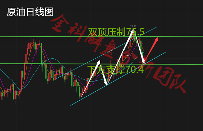 外汇期货股票比特币交易