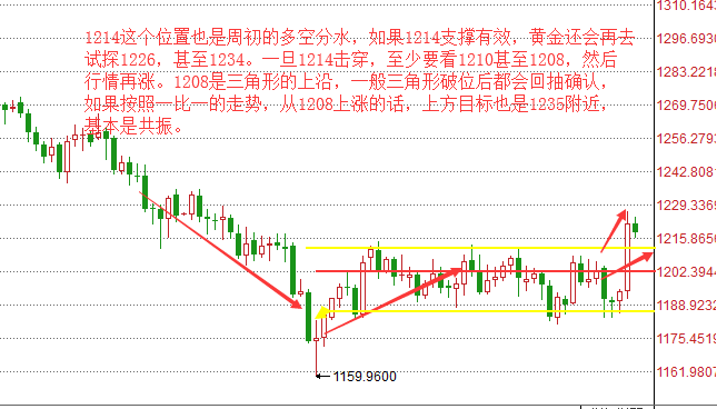 外汇期货股票比特币交易