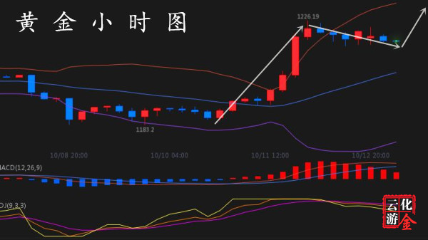 外汇期货股票比特币交易