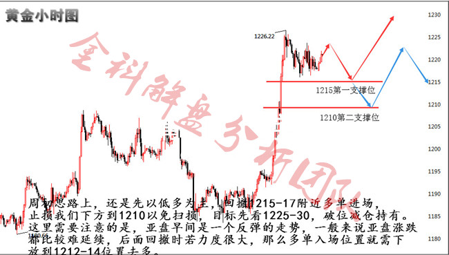 外汇期货股票比特币交易