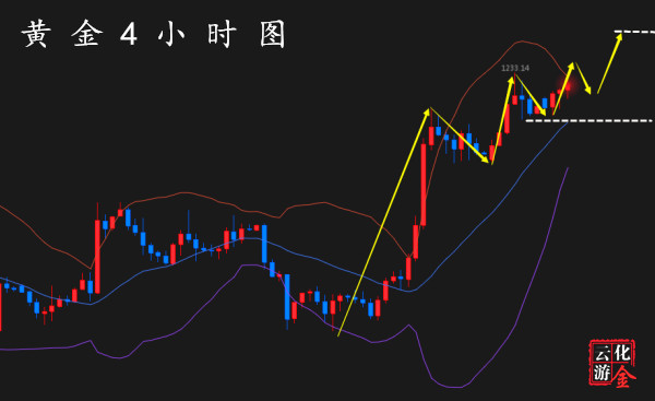 外汇期货股票比特币交易