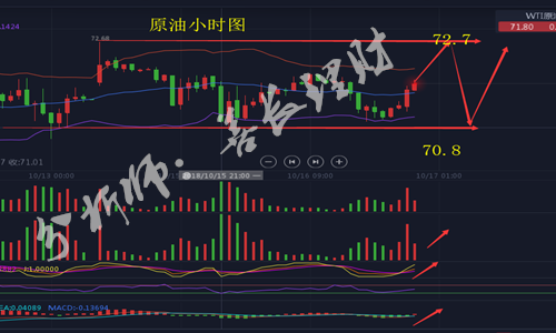 外汇期货股票比特币交易