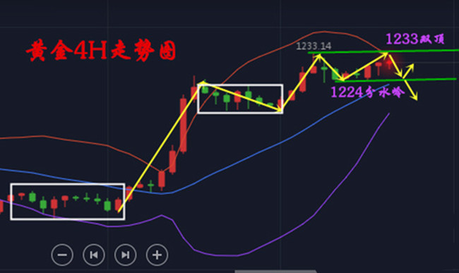 外汇期货股票比特币交易