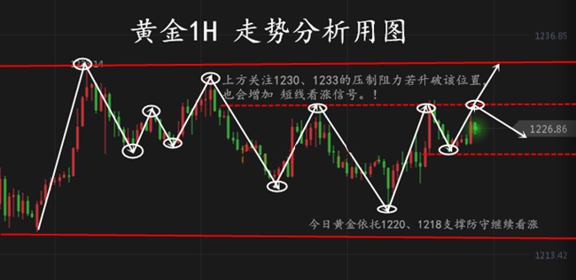 外汇期货股票比特币交易