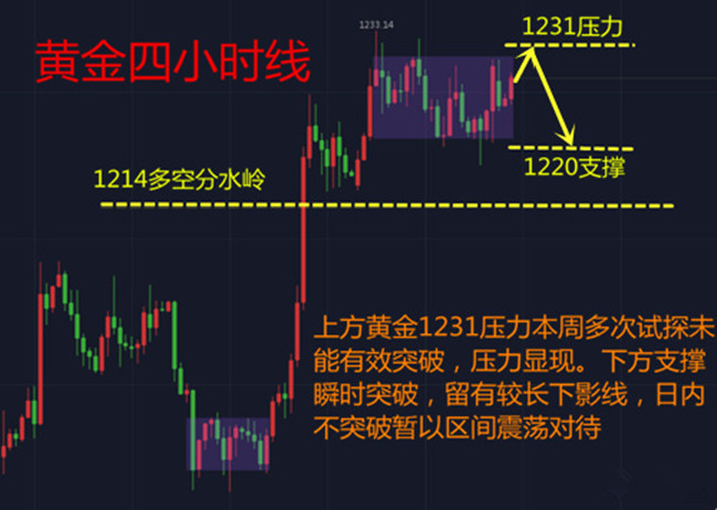 外汇期货股票比特币交易