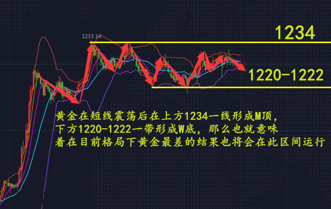 外汇期货股票比特币交易