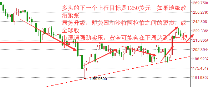 外汇期货股票比特币交易