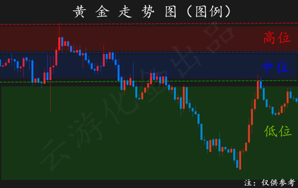 外汇期货股票比特币交易