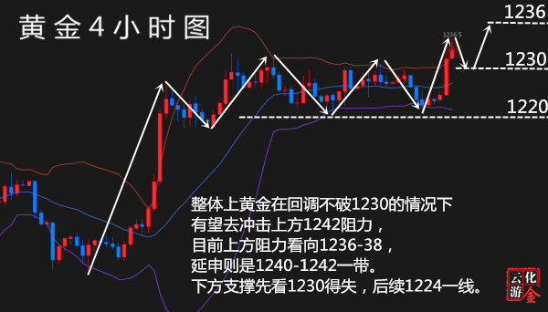 外汇期货股票比特币交易