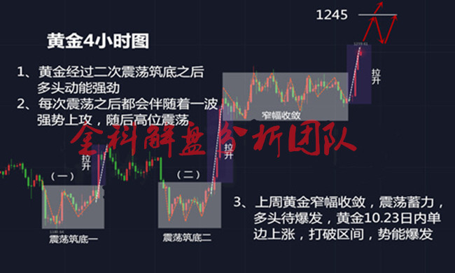 外汇期货股票比特币交易