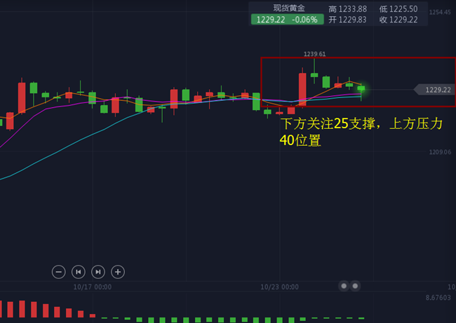 外汇期货股票比特币交易