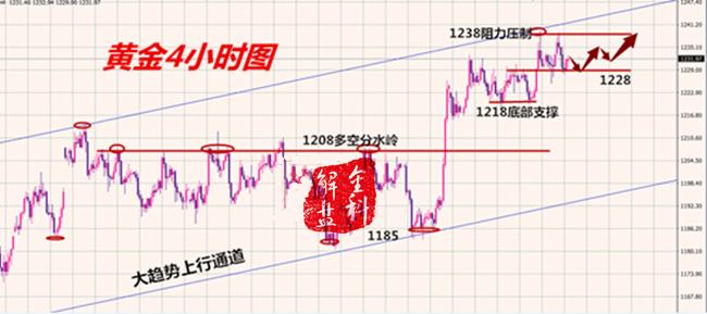 外汇期货股票比特币交易