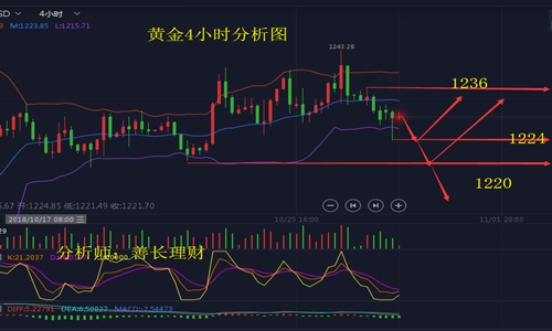 外汇期货股票比特币交易