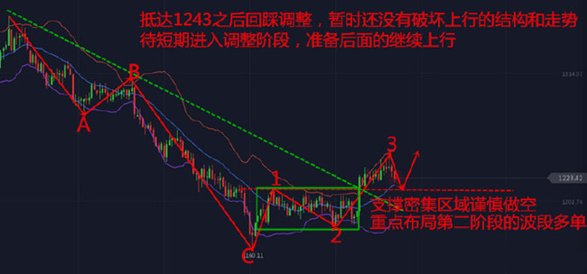 外汇期货股票比特币交易