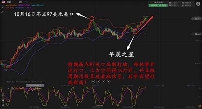 外汇期货股票比特币交易