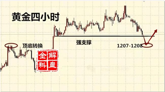 外汇期货股票比特币交易