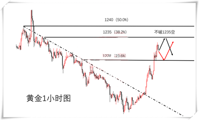 外汇期货股票比特币交易