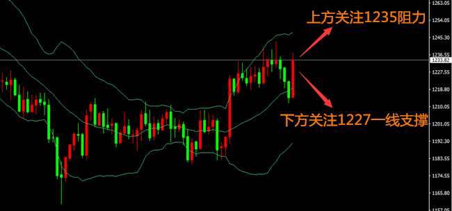 外汇期货股票比特币交易