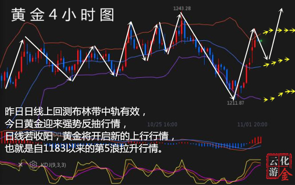 外汇期货股票比特币交易