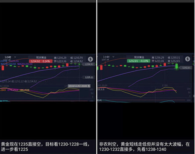 外汇期货股票比特币交易