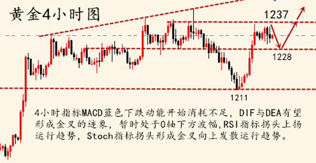 外汇期货股票比特币交易