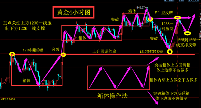 外汇期货股票比特币交易