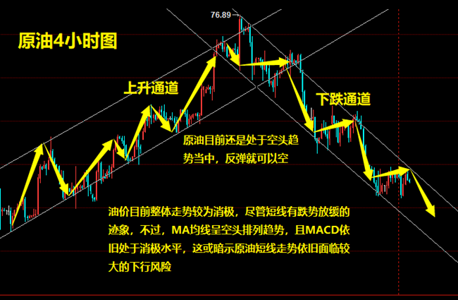 外汇期货股票比特币交易