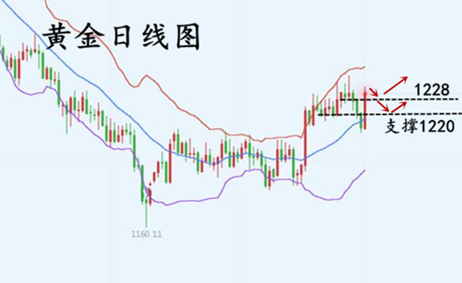 外汇期货股票比特币交易