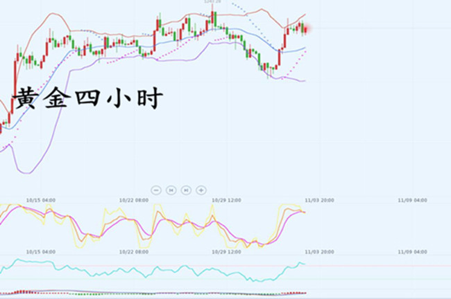 外汇期货股票比特币交易