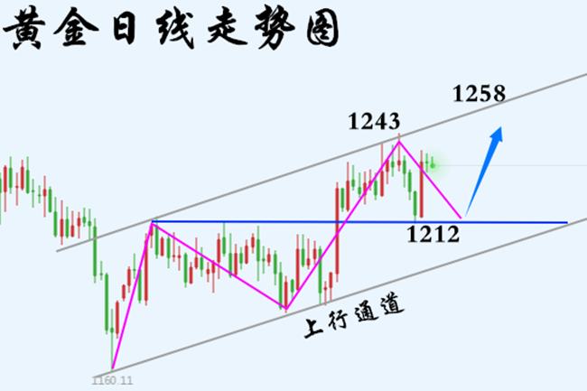 外汇期货股票比特币交易