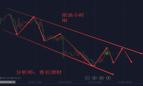 外汇期货股票比特币交易