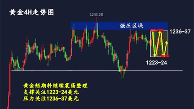 外汇期货股票比特币交易