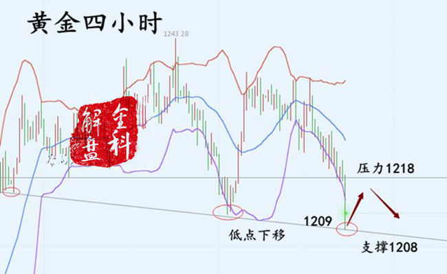 外汇期货股票比特币交易