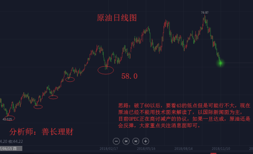 外汇期货股票比特币交易