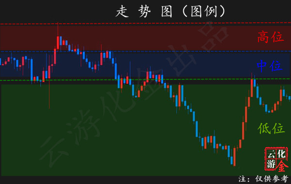 外汇期货股票比特币交易