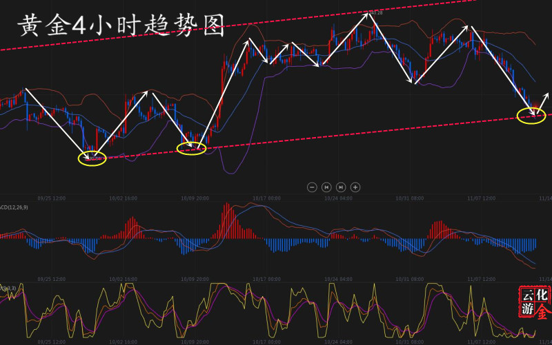 外汇期货股票比特币交易