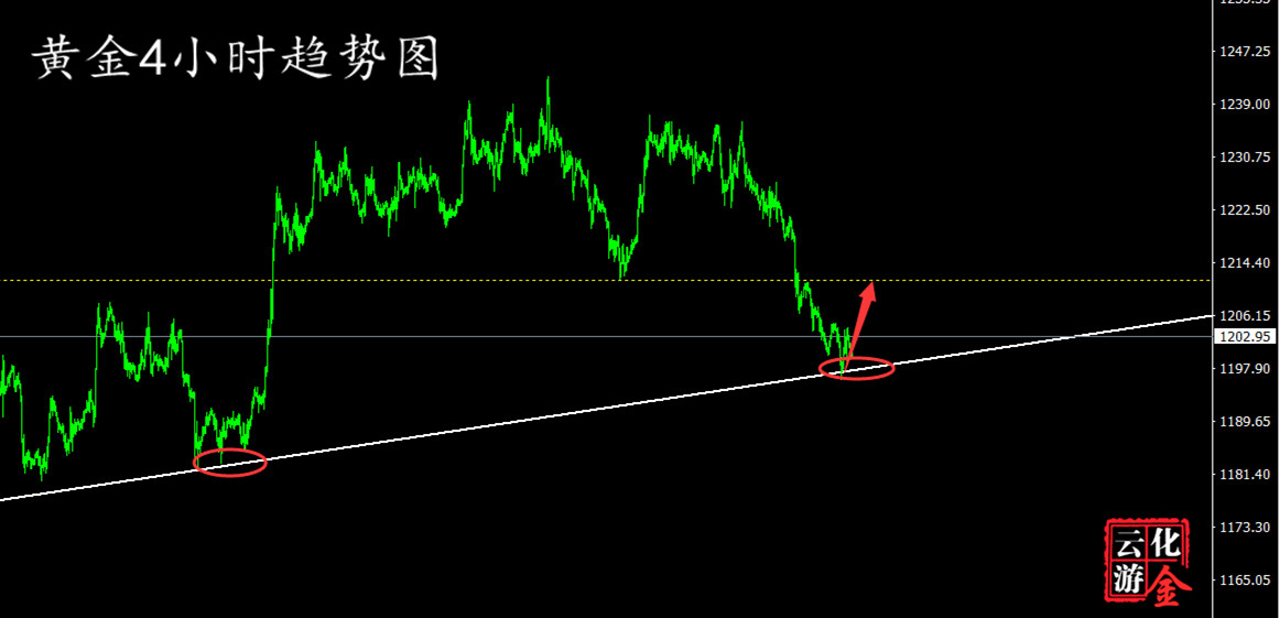 外汇期货股票比特币交易