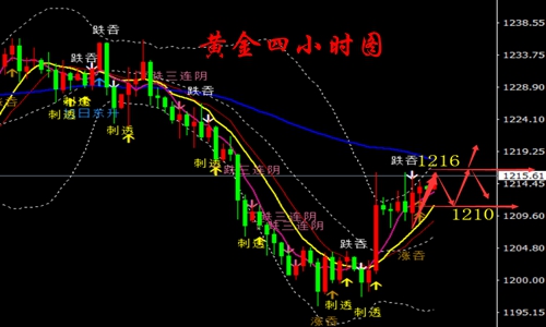 外汇期货股票比特币交易