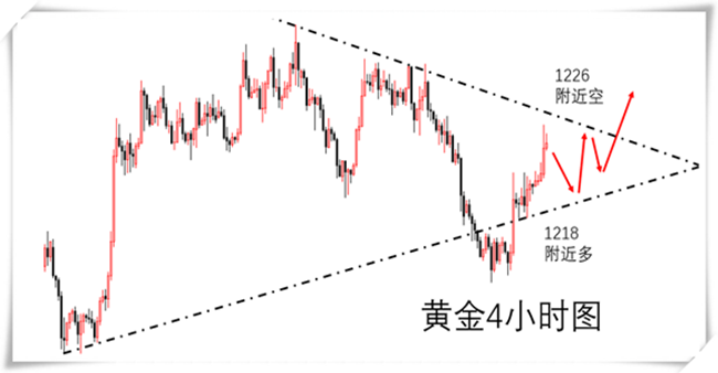 外汇期货股票比特币交易