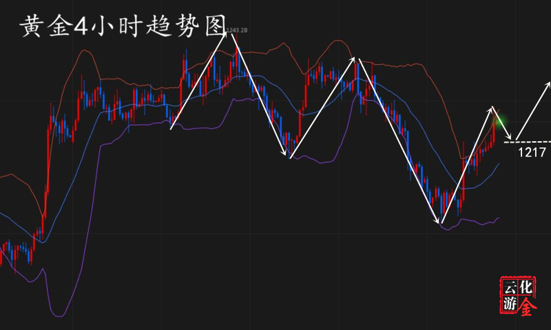 外汇期货股票比特币交易