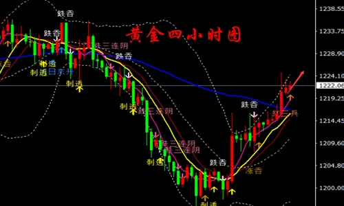 外汇期货股票比特币交易