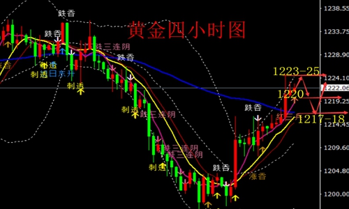 外汇期货股票比特币交易