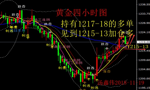 外汇期货股票比特币交易