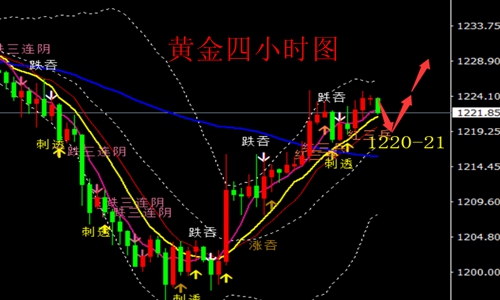 外汇期货股票比特币交易