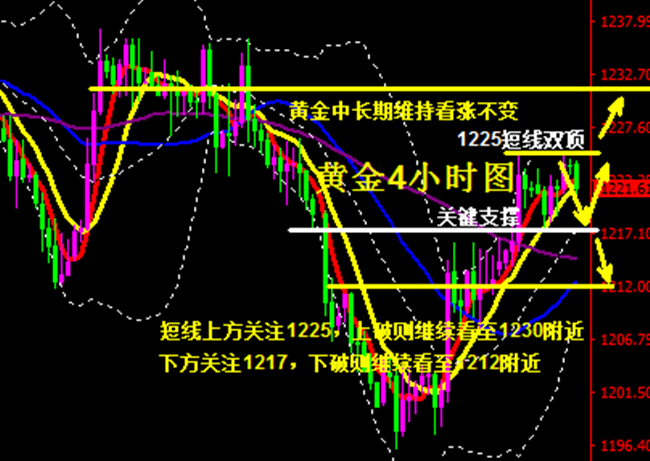 外汇期货股票比特币交易