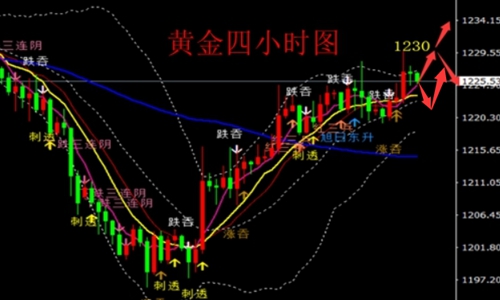 外汇期货股票比特币交易