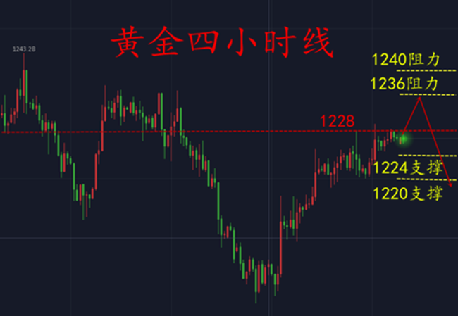 外汇期货股票比特币交易